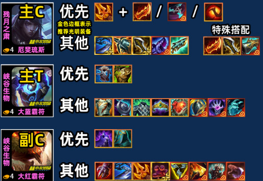 云顶之弈S18重装月男厄斐琉斯怎么玩