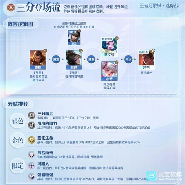 王者万象棋最强阵容详细搭配教程