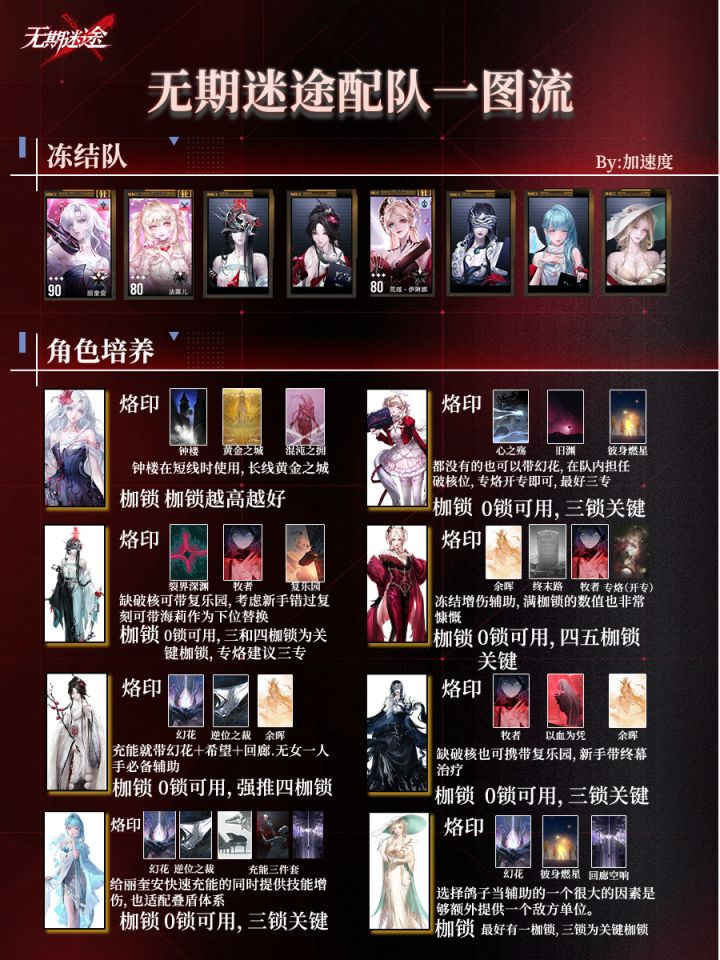 无期迷途丽奎安配队最新攻略