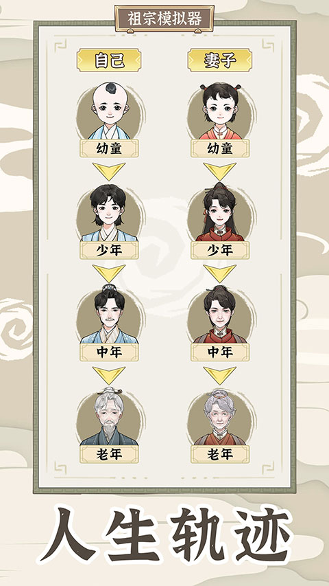 祖宗模拟器传承截图5